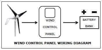 Primus Wind Power Air 40 Turbine With Control Panel